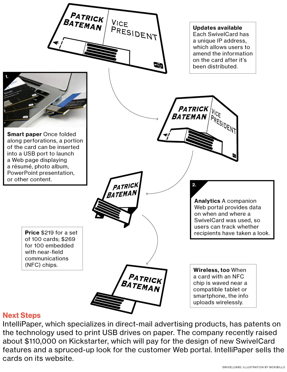 SwivelCard, a USB Business Card