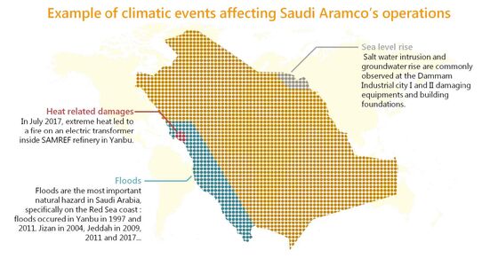 Aramco Faces Serious Risks From Climate Change, Report Says