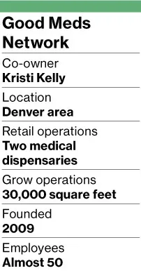 Navigating Legal Pot's All-Cash Economy