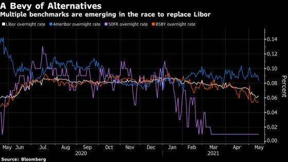 Libor Replacements Multiply in Shift That Could Fracture Markets