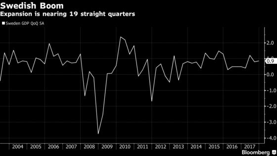 Skidding Swedish Government Is a Victim of Its Economic Success