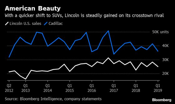 American Luxury Is Finding New Life in Lincoln’s Brash Behemoths