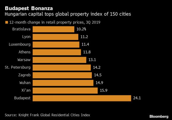 The ‘Superbond’ Cooling the World’s Hottest Real Estate Market