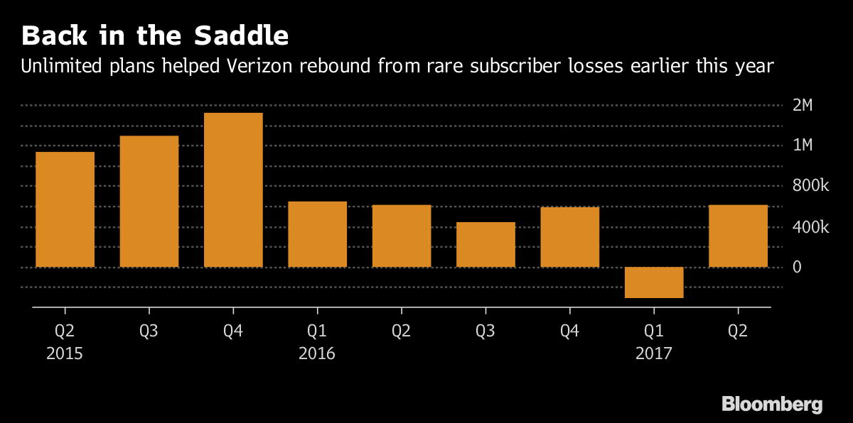 how to block outgoing call on verizon landline