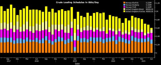 Brent Oil Surge Draws Flood of Crude Cargoes Toward Europe