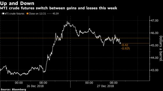 Oil Dips After Industry Data Shows Surprise Crude Stock Build