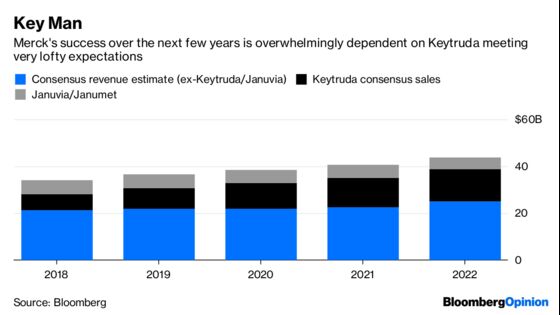 Merck Is Happy With Its CEO. Should Investors Be?