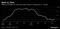 Back to Zero