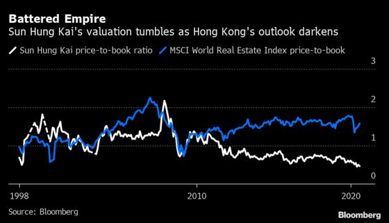 Hong Kong’s Richest Family Loses $8 Billion in a Single Year