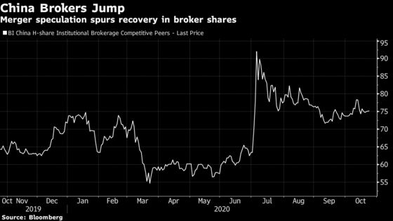 China Brokers Test Goldman With Best IPO Ranking in Decades