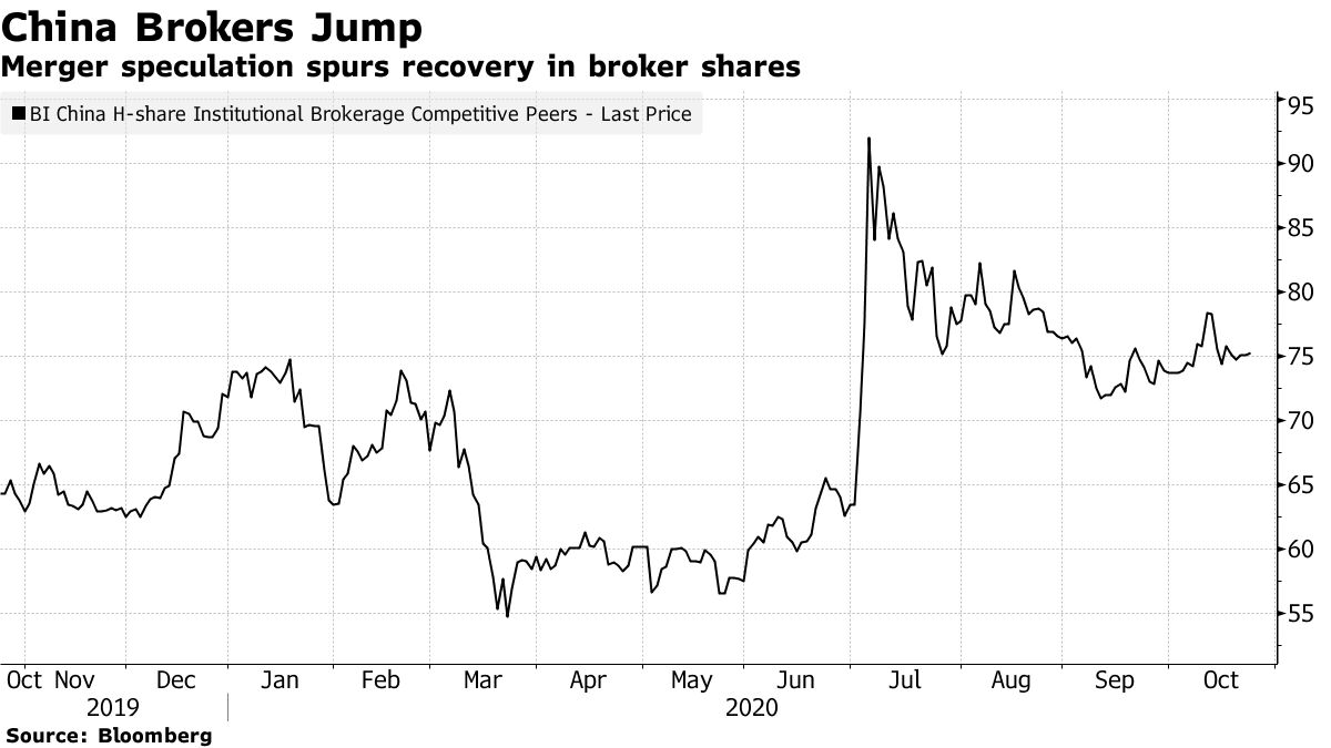 中国の証券会社、ゴールドマンとＩＰＯ引き受けで比肩－アント後押し - Bloomberg