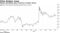 Merger speculation spurs recovery in broker shares