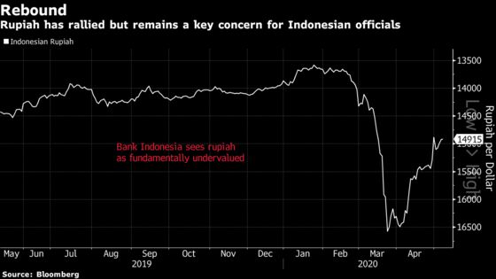 Indonesia’s Economy Hit by Virus Domino Effect, Indrawati Says