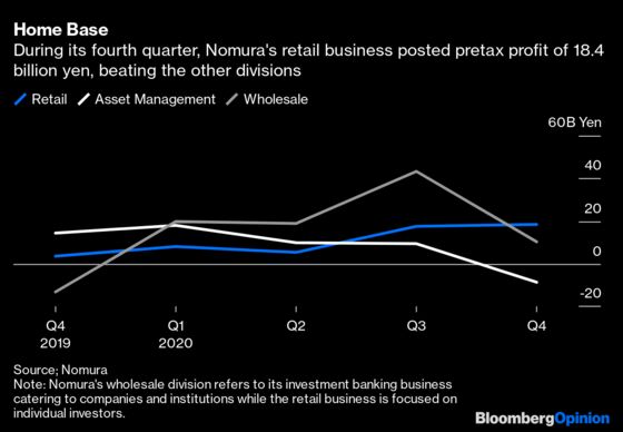 Nomura Learns Some Uncomfortable Home Truths