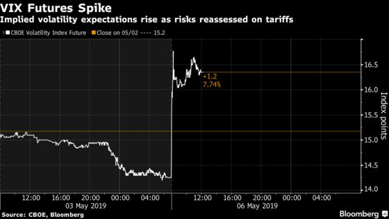 Market Fallout in Charts: Investors React to U.S. Tariff Threat