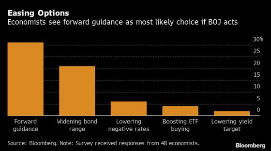 BOJ Seen Sitting Tight After Fed Rate Cut: Decision-Day Guide