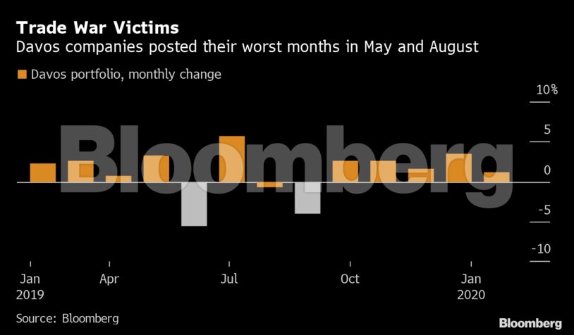 Trade War Victims
