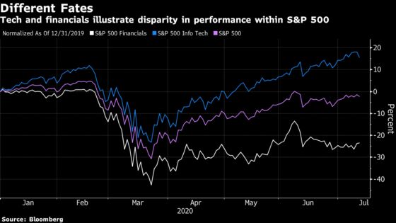 Tech Versus the Rest Dominates Trading Debate Ahead of Earnings