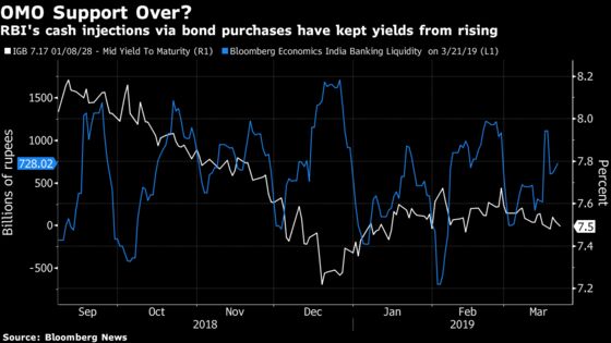 Deutsche Bank Says India Bond Buys Distort Market