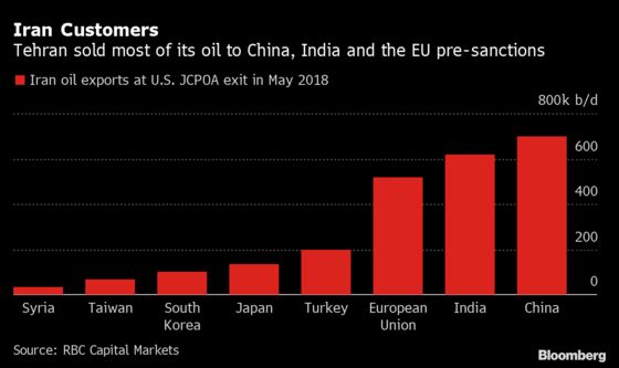 Four Ways the Iranian Nuclear Talks Could Upend Oil Markets