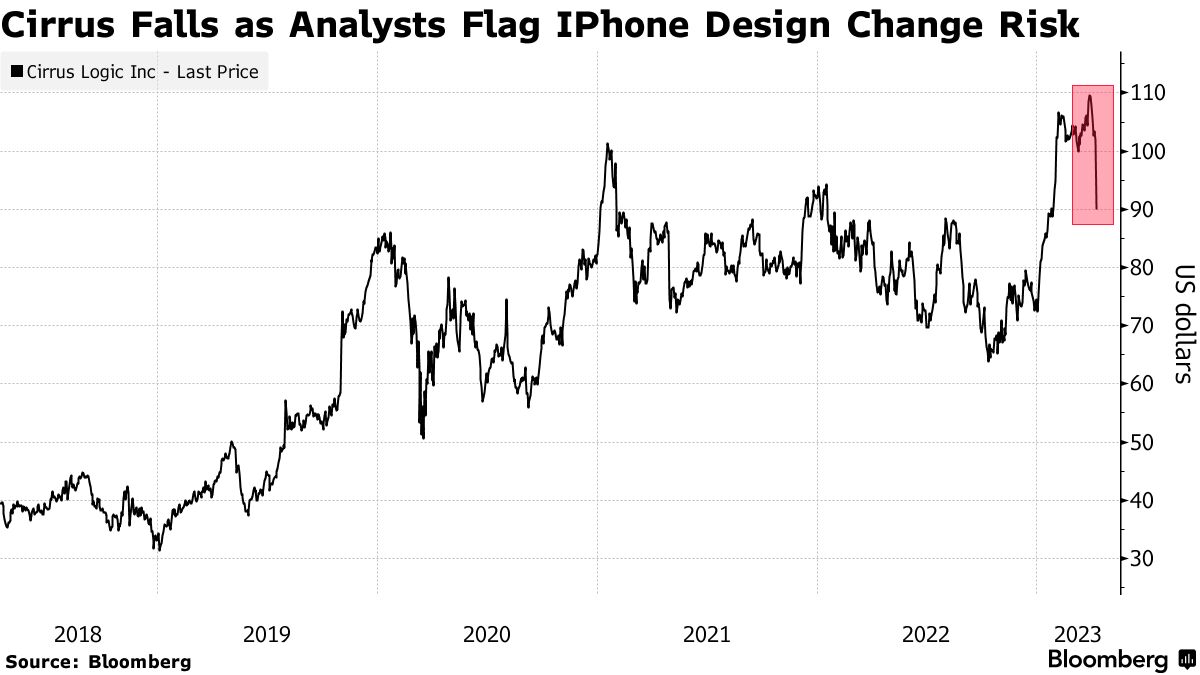 Apple decision to keep lid on iPhone sales data unnerves investors