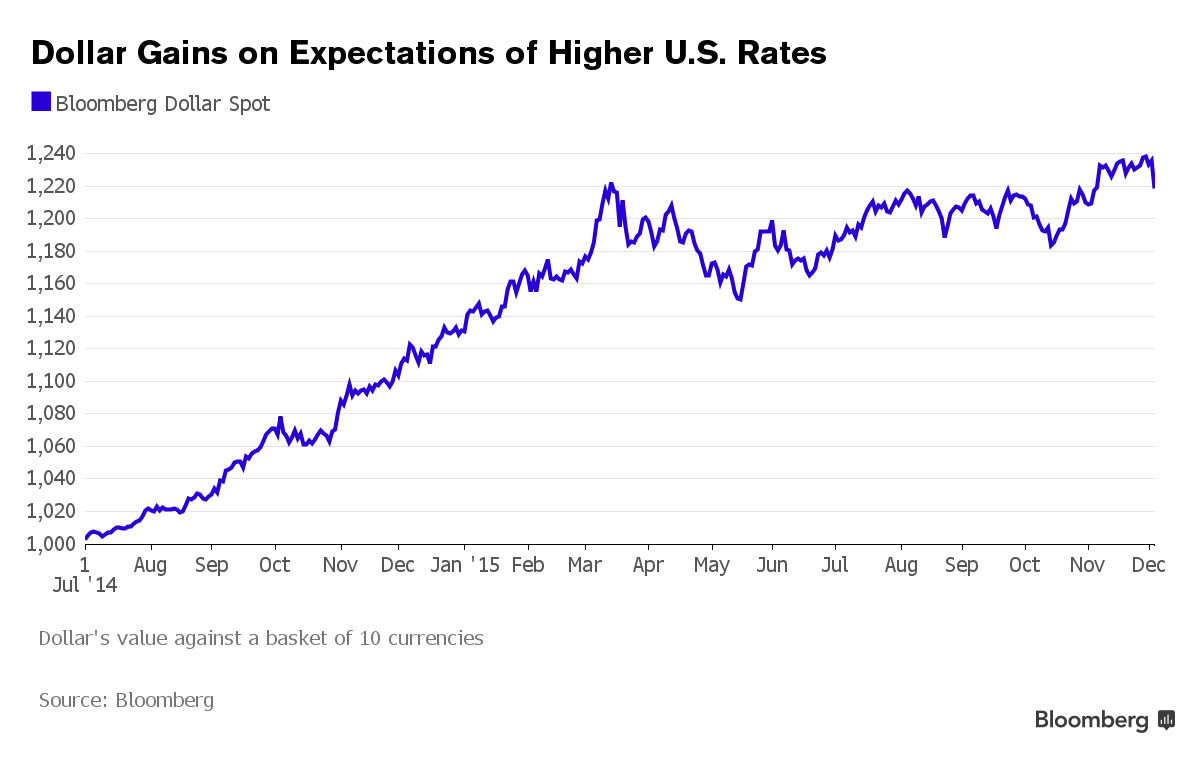 15 май доллар.