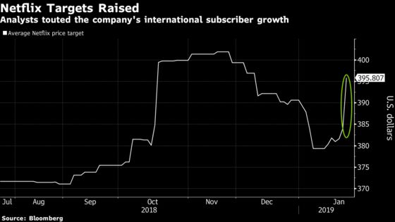 Netflix Analysts See Subscriber Growth Offsetting Sales Miss