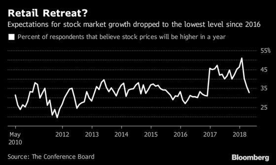 The Smart Money Bought What Retail Sold During Market Correction