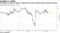 The pound is close to where it started the week as Brexit path remains uncertain