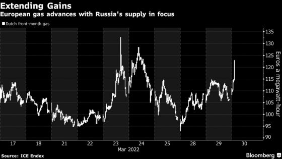 Germany Enacts Emergency Gas Plan as Russia Wields Ruble Threat