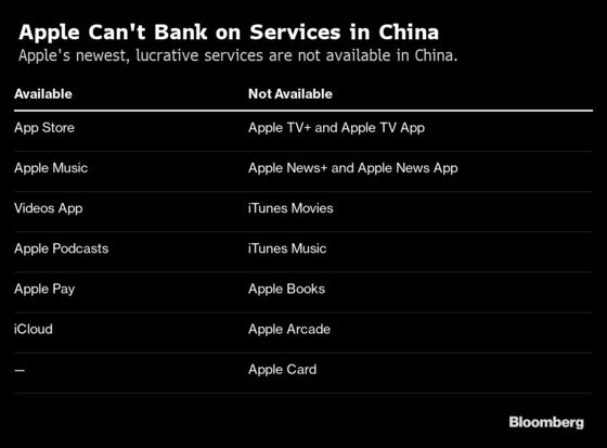 iPhones Are Big in China, But Apple’s Services Play Gets Mired in Censorship