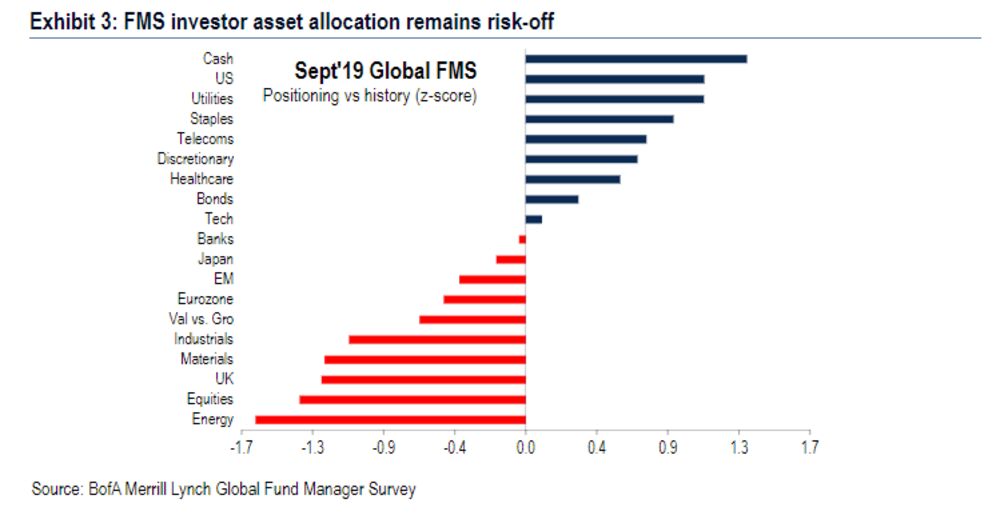 U S Dollar Stocks Become Risk Off Assets Amid Global