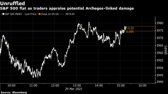 Archegos Drama Hardly Ruffles a Market That’s ‘Drunk on Risk’