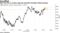 S&P 500 flat as traders appraise potential Archegos-linked damage