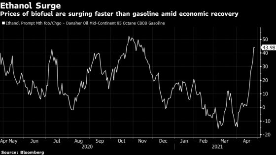 Corn Rally Gets Lift With U.S. Road Trips Stoking Biofuel Demand