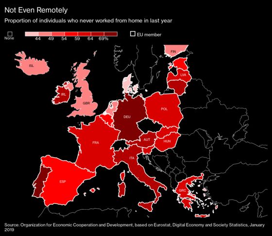 Europe Isn’t Ready for a Full Work-From-Home Lockdown