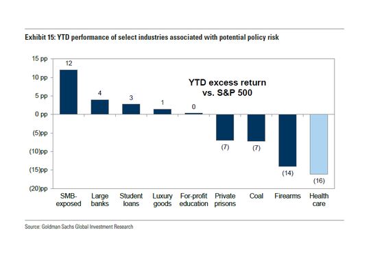 Goldman Says How to Avoid Policy-Risk Woes in Health Stocks