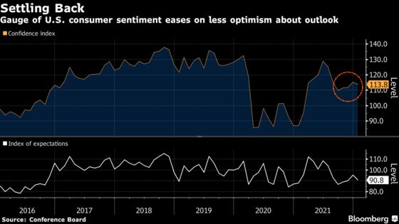 U.S. Consumer Confidence Fell in January on Dimmer Expectations