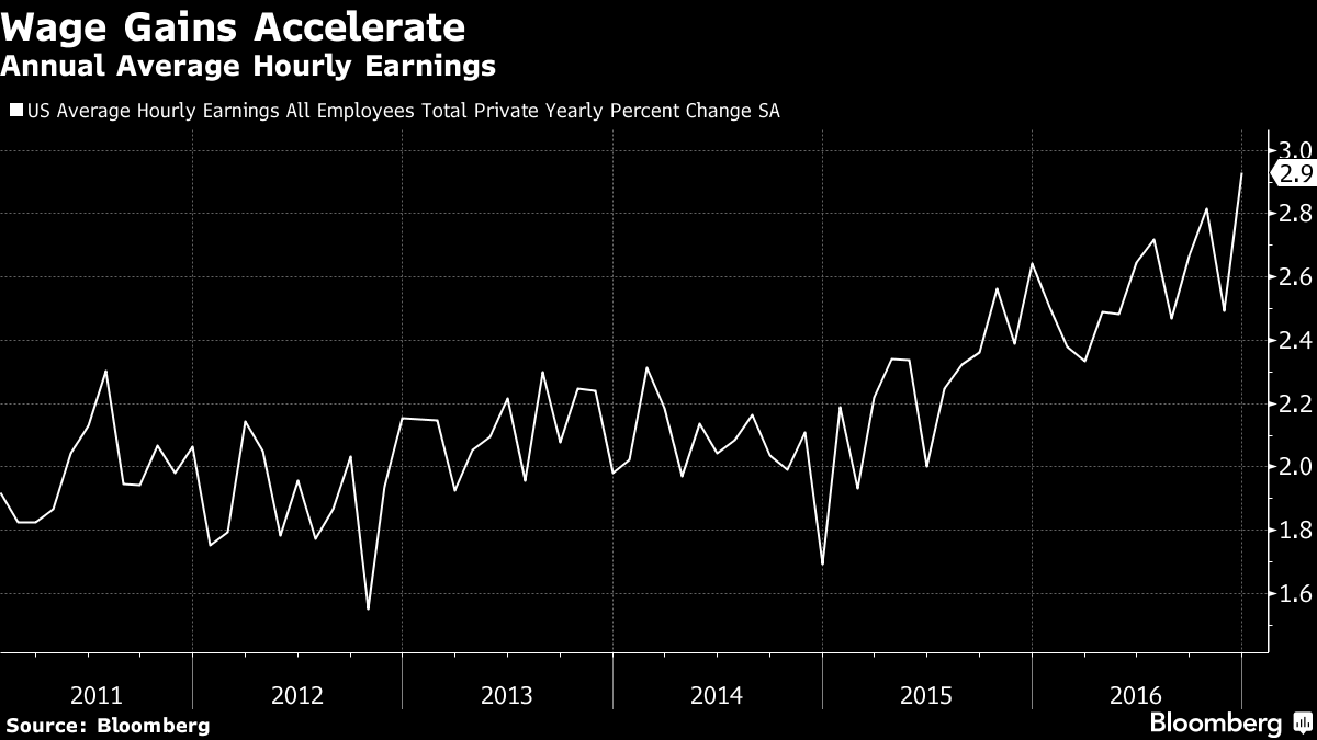 What Does the Bond Bear Mean for Equity Markets? - Bloomberg