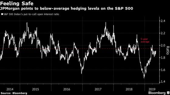 JPMorgan Sounds Alarm on Stock Exposures With Trade Fears Swelling