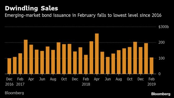 Stars Align for Emerging-Market Debt as Ebbing Sales Stoke Rally