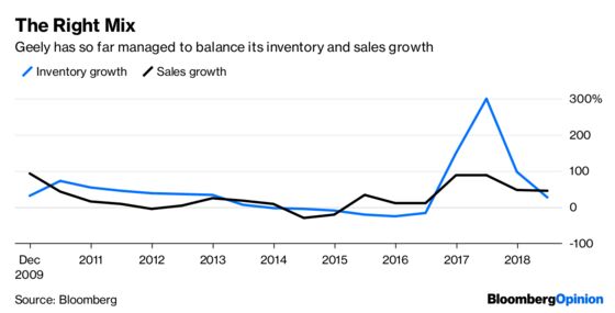 Geely Stays Ahead, Just, as China’s Car Market Falters