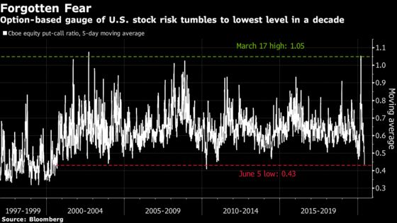 U.S. Stocks Halt Comeback Rally While Bonds Jump: Markets Wrap