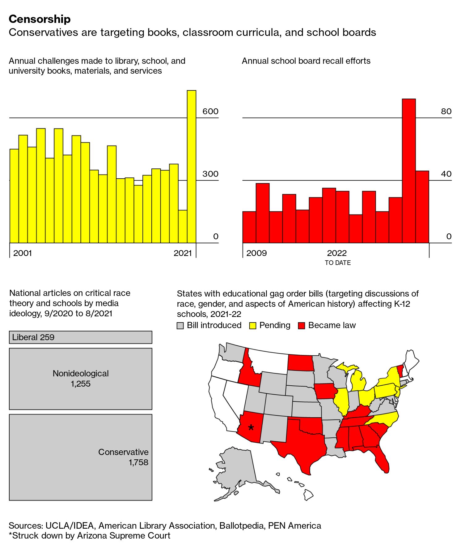 Why Are American Schools Failing These Charts Explain