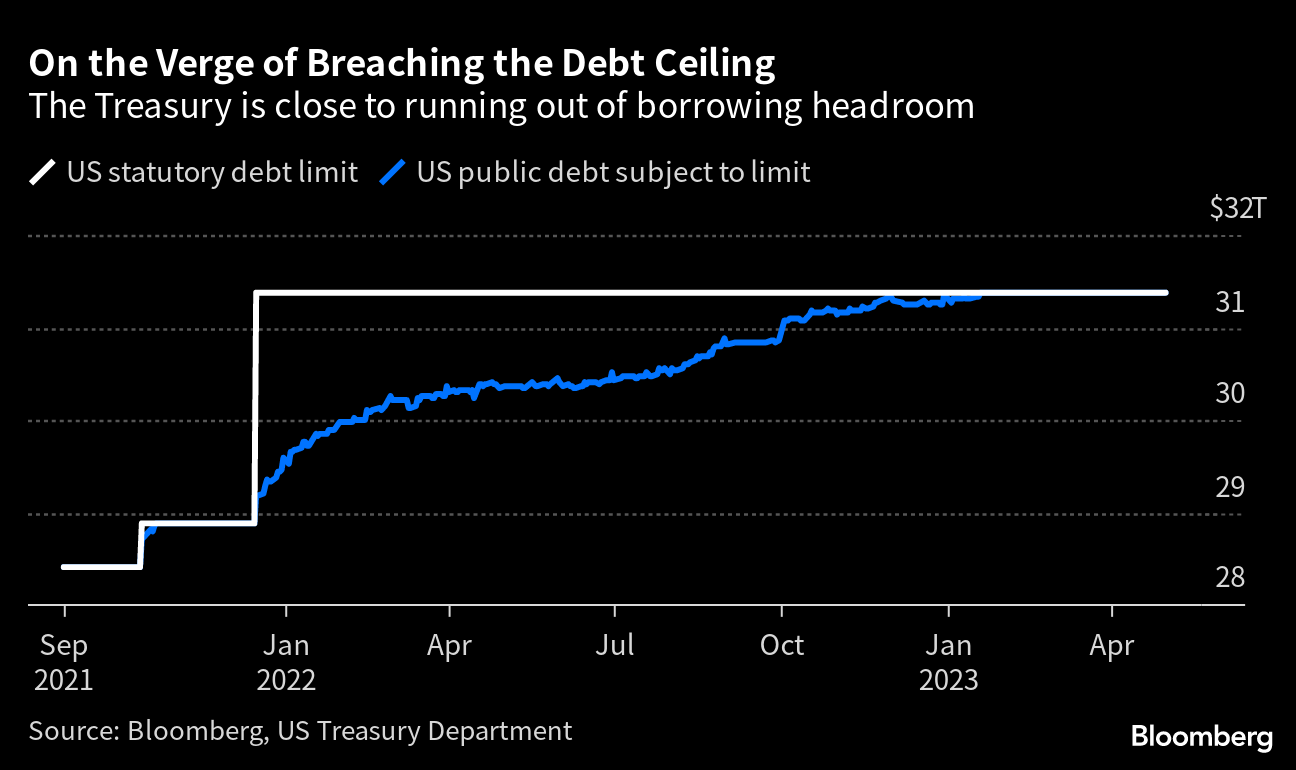 Debt Ceiling Deadline Tracker The