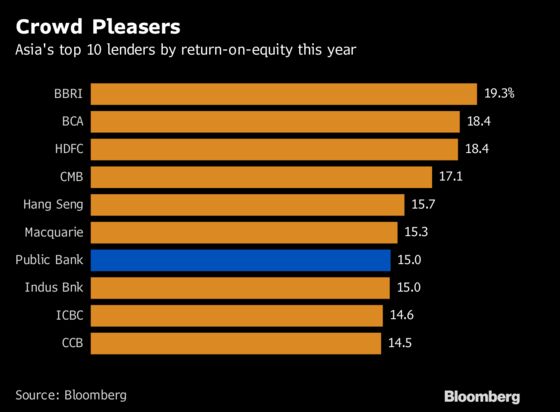 One of Asia's Top Banks Isn't Sold on the Digital Revolution