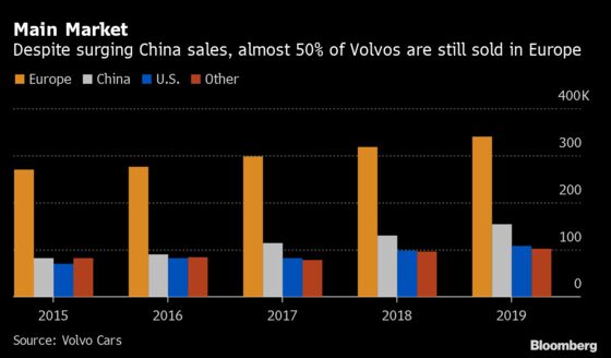 Volvo Cars Shutters Europe, U.S. Plants as Virus Hits Supplies