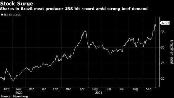 Brazilian Bank Eyes Options to Unload $4 Billion Stake in JBS