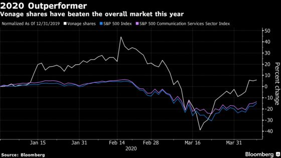 Vonage CEO Says Demand Has Been ‘Turbocharged’ by Pandemic