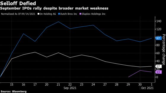 U.S. IPOs Emerge as Unlikely Haven in Brutal Month for Stocks